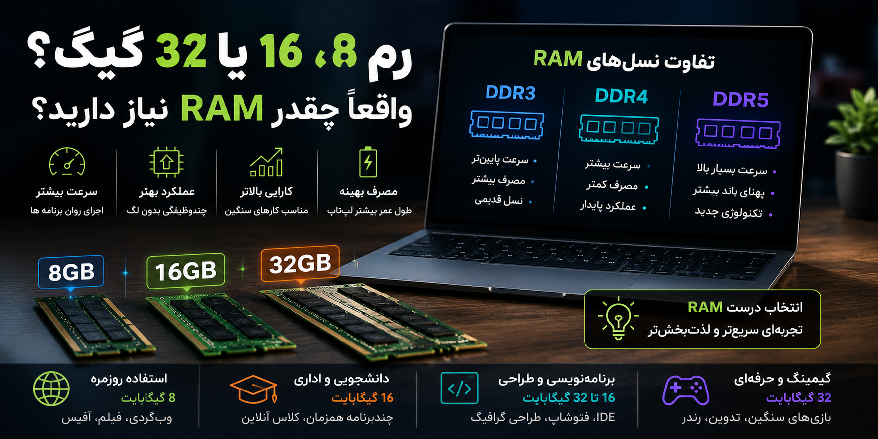 رم 8، 16 یا 32 گیگ؟ واقعاً چقدر RAM نیاز دارید و تفاوت DDR4 با DDR5 چیست؟