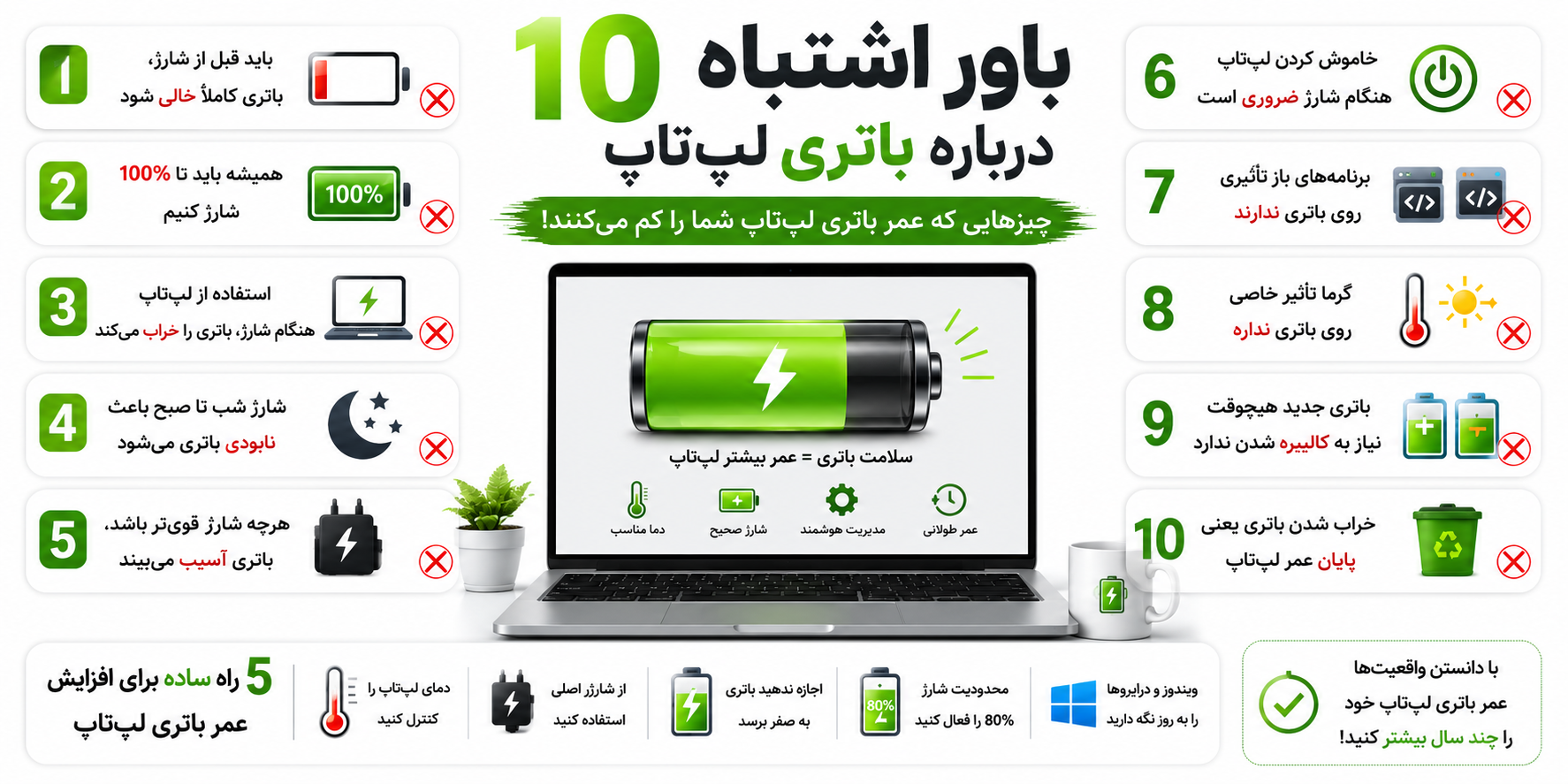 10 باور اشتباه درباره باتری لپ‌تاپ که هنوز میلیون‌ها نفر به آن اعتقاد دارند!