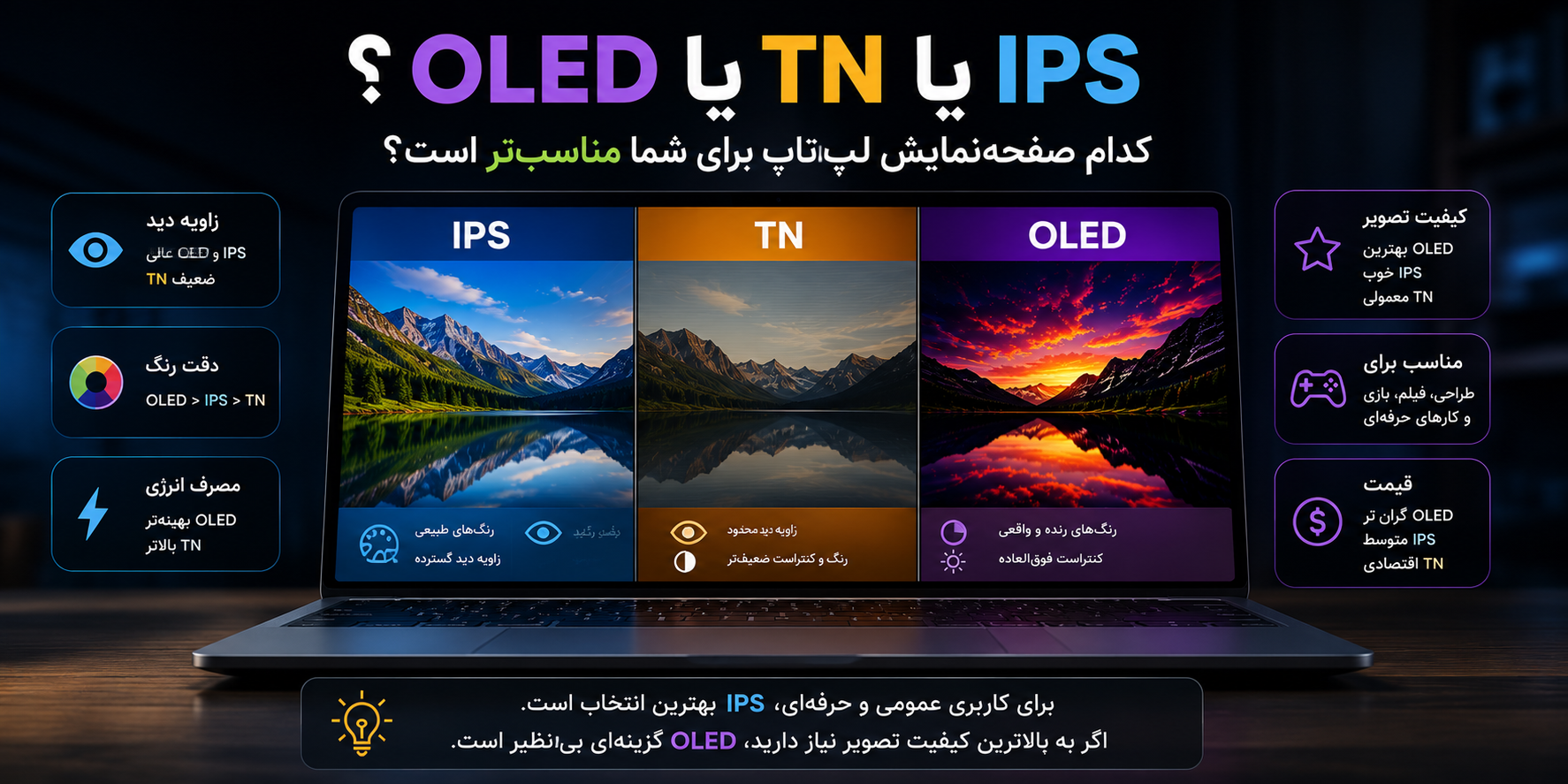 IPS، TN یا OLED؟ کدام صفحه‌نمایش لپ‌تاپ واقعاً بهتر است؟