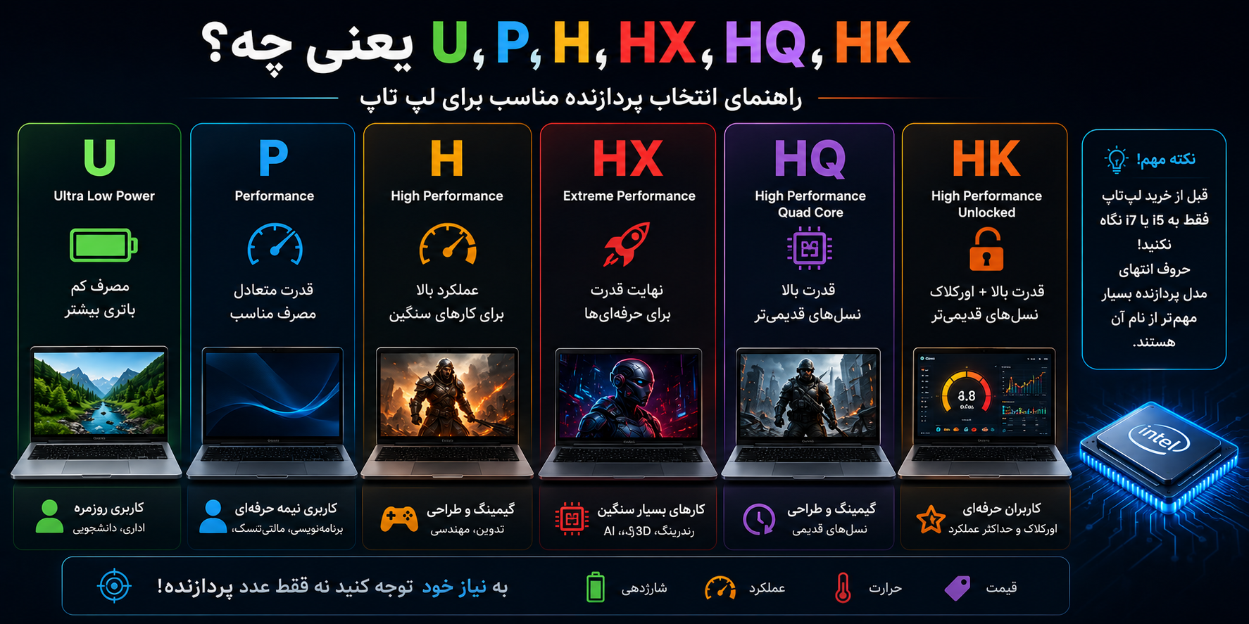 U، H، HQ، HK، P و HX یعنی چه؟ راز حروفی که قدرت واقعی پردازنده لپ‌تاپ را مشخص می‌کنند!