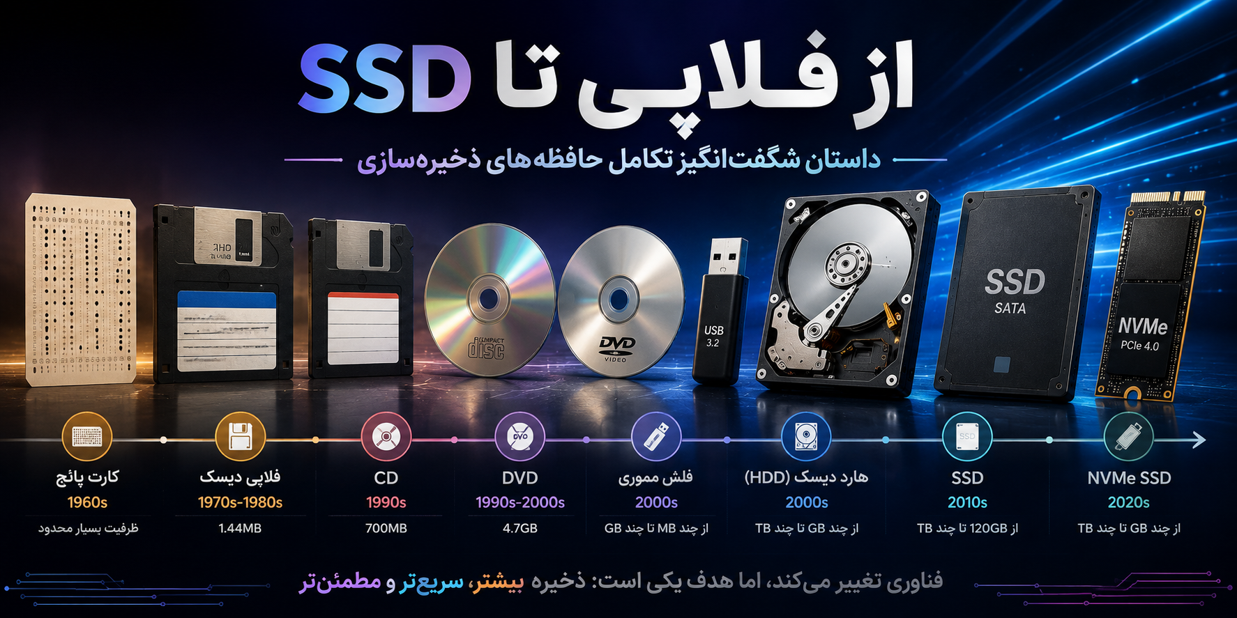 از فلاپی تا SSD؛ داستان شگفت‌انگیز تکامل حافظه‌های ذخیره‌سازی