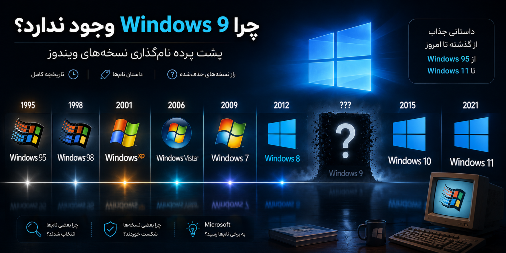 چرا Windows 9 هرگز ساخته نشد؟ پشت پرده نام‌گذاری نسخه‌های ویندوز