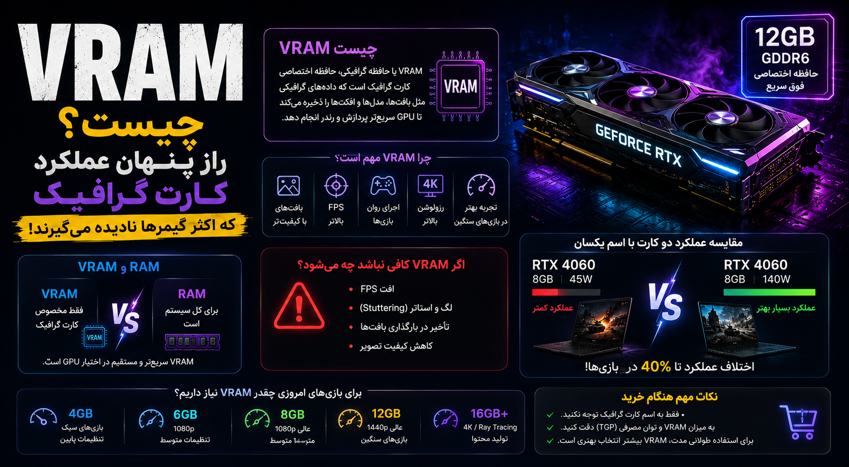 VRAM چیست؟ راز پنهان عملکرد کارت گرافیک که اکثر گیمرها نادیده می‌گیرند!