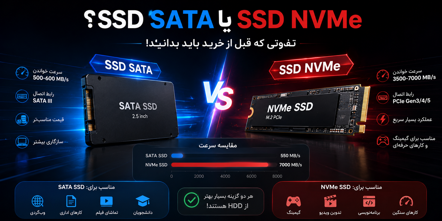 SSD SATA یا SSD NVMe؟ تفاوتی که قبل از خرید لپ‌تاپ باید حتماً بدانید!