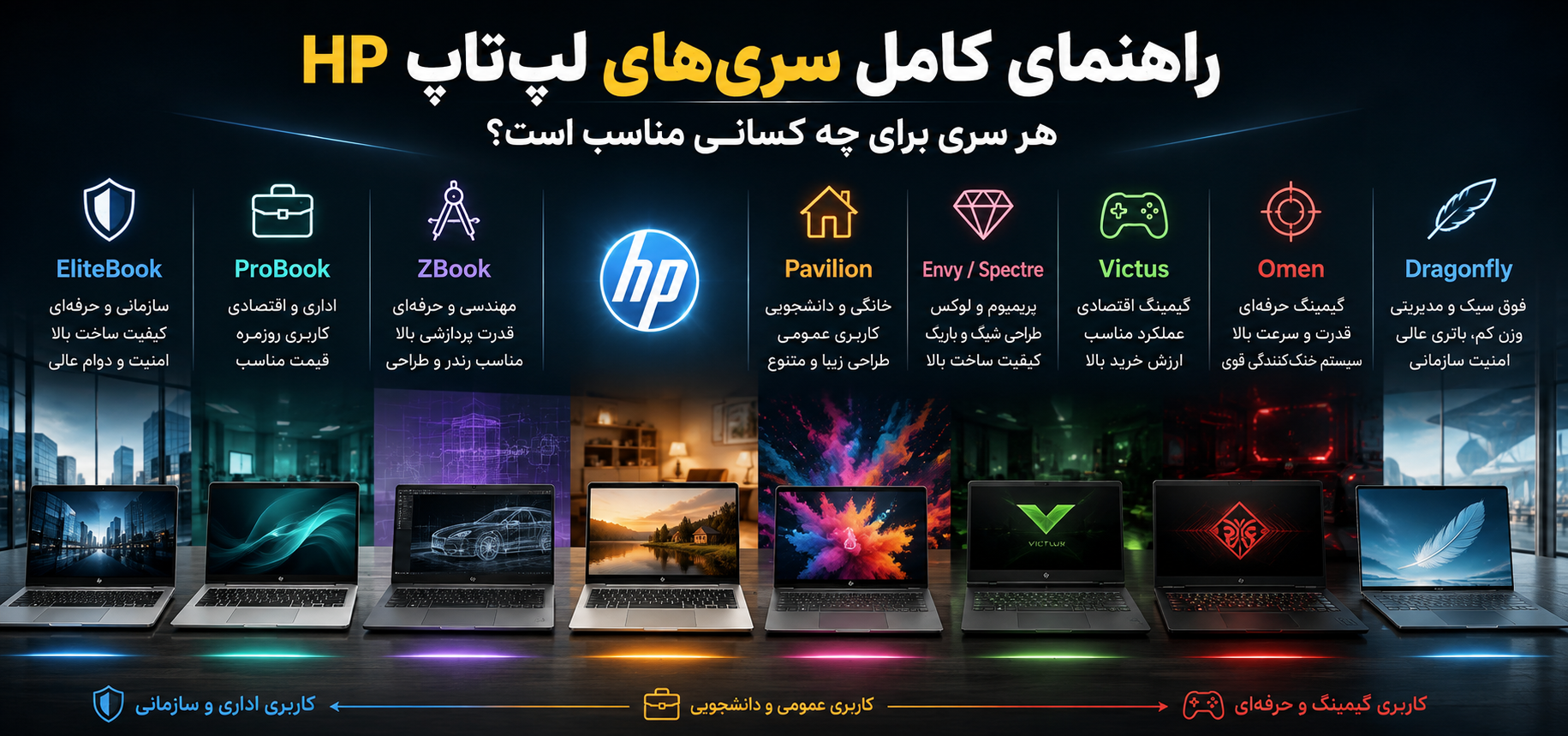 راهنمای کامل سری‌های لپ‌تاپ HP؛ EliteBook، ProBook، ZBook، Pavilion، Victus و Omen چه تفاوتی دارند؟